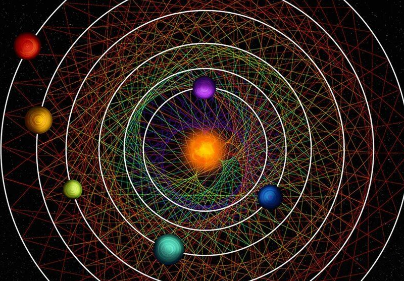 Рідкісна знахідка: виявлено сім’ю з шести планет, які допоможуть розкрити таємниці формування планети